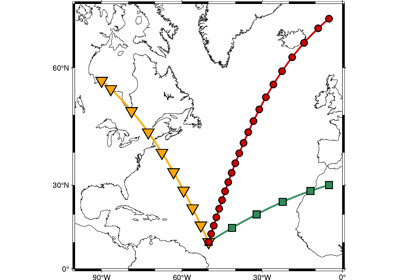 Generate points along great circles